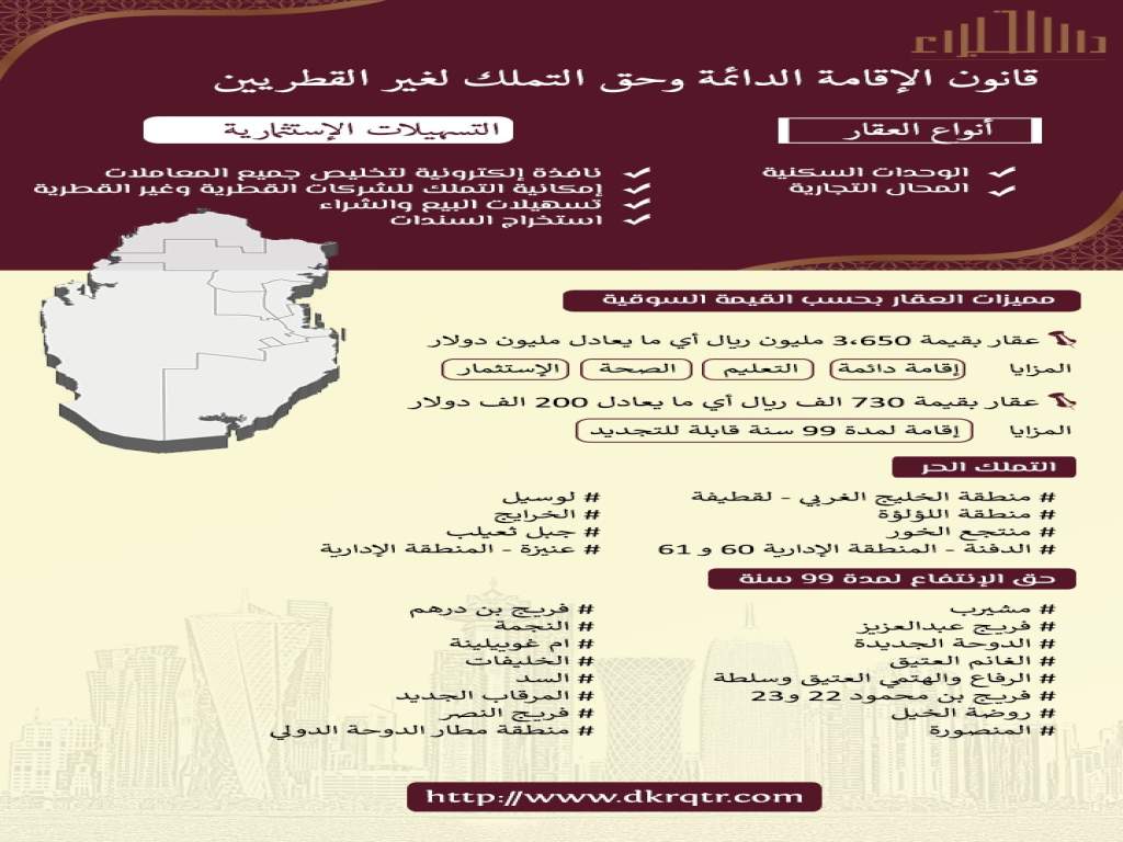 فوائد شراء العقار في قطر